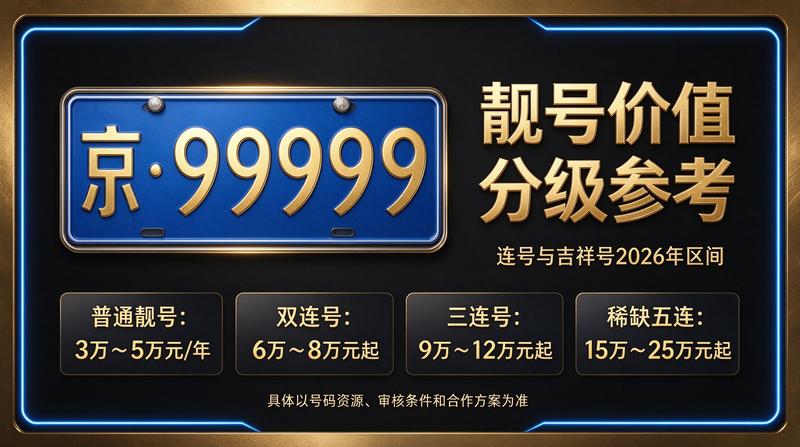 2026年北京租电车指标多少钱市场概览图